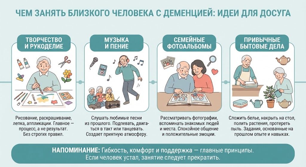 Инфографика: чем занять человека с деменцией дома, идеи для досуга, творчества, музыки и бытовых дел