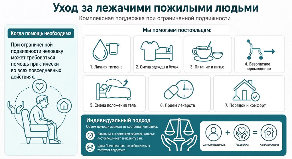 Инфографика об уходе за лежачими пожилыми